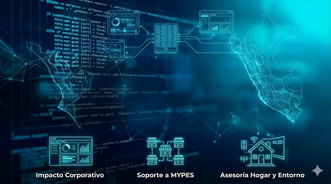 Ñanpi Gadget - Innovación Tecnológica en Perú